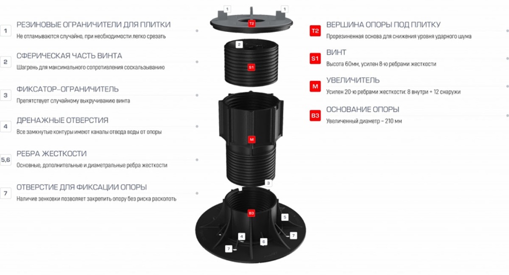 Регулируемая опора Регулируемая опора